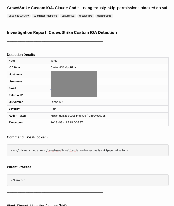 Tracecat case showing the title &ldquo;CrowdStrike Custom IOA: Claude Code &ndash;dangerously-skip-permissions blocked on&hellip;&rdquo;, tags for endpoint-security, automated-response, custom-ioa, crowdstrike, and claude-code, followed by the Investigation Report with a Detection Details table and the blocked Command Line and Parent Process